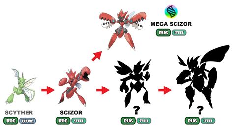pokemon fire red scyther evolution|Scyther Pokédex .